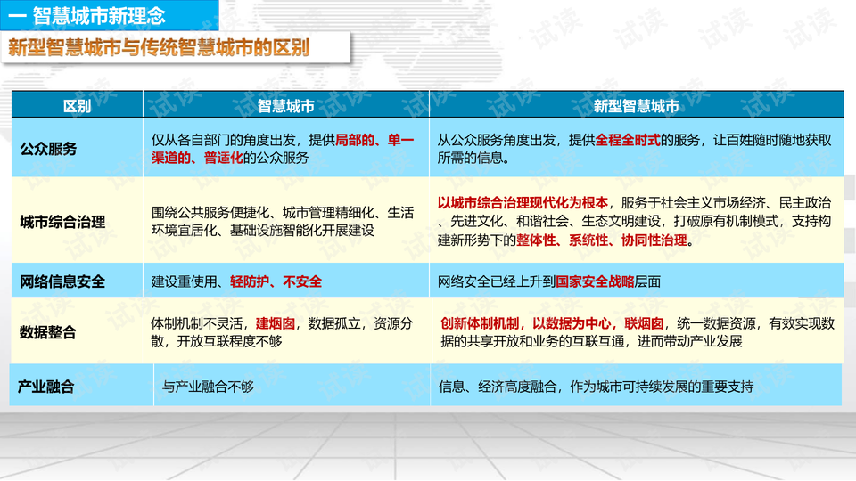 快读 第68页