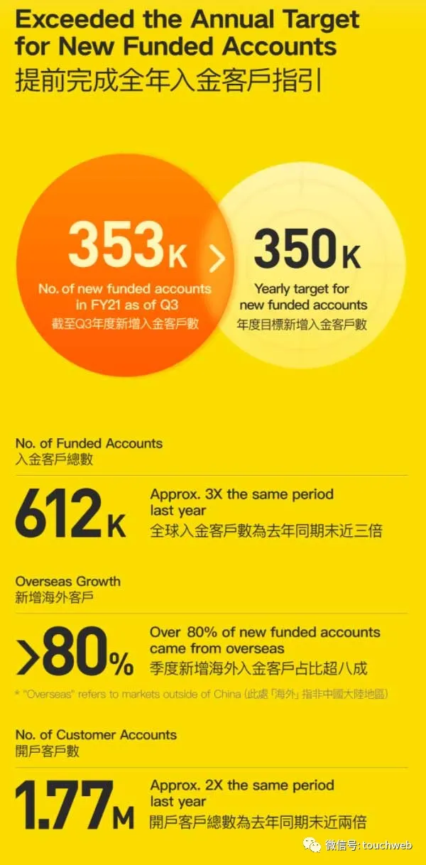 快读 第63页