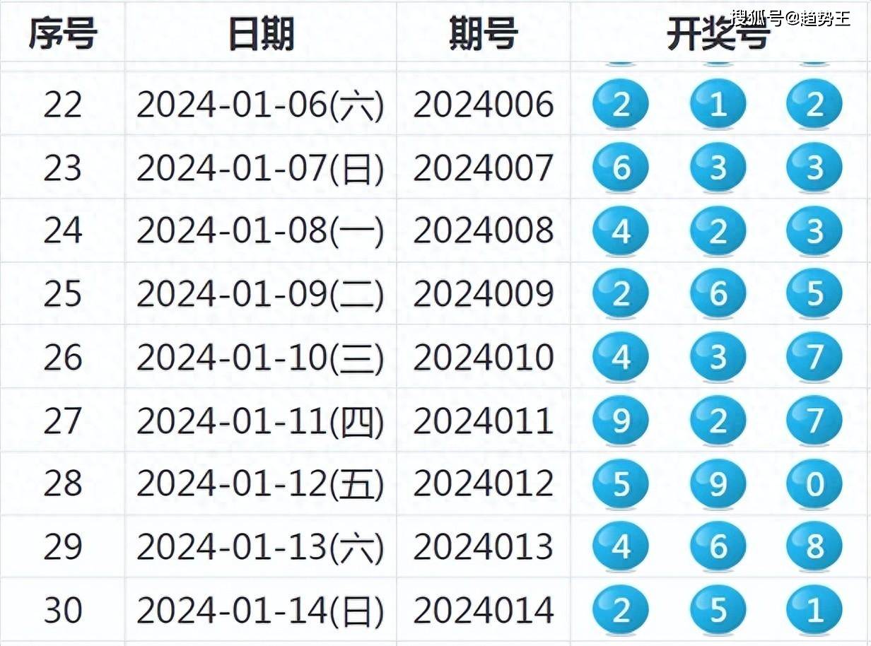 快读 第36页