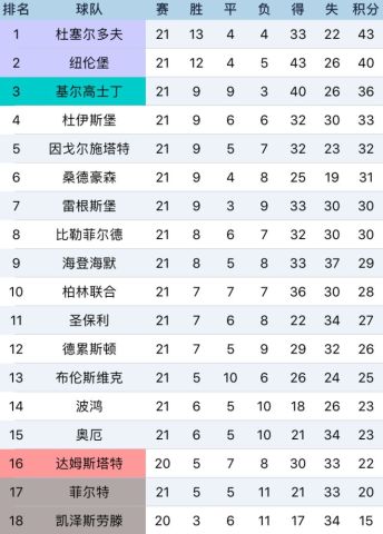 聚焦 第21页